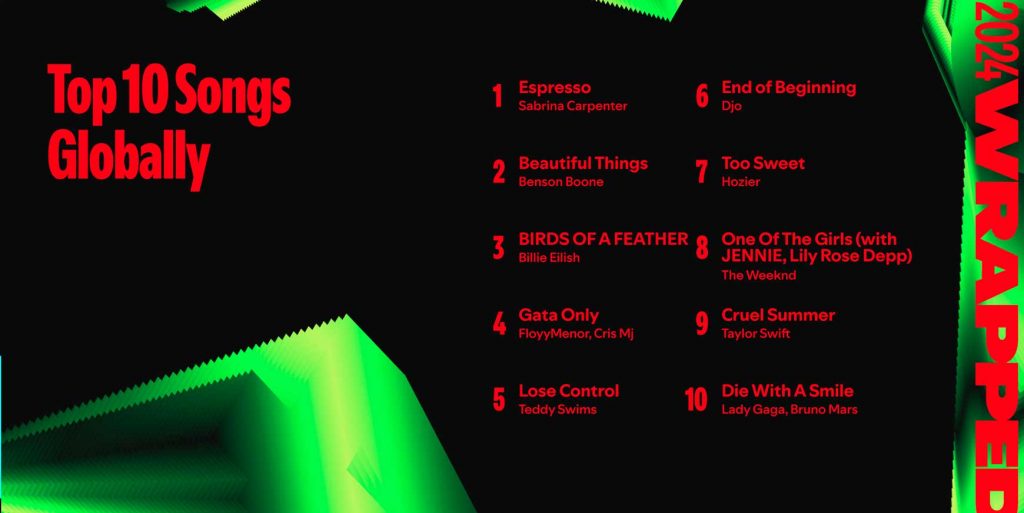Danskere snydt for stor nyhed i Spotify Wrapped 2 Spotify Wrapped