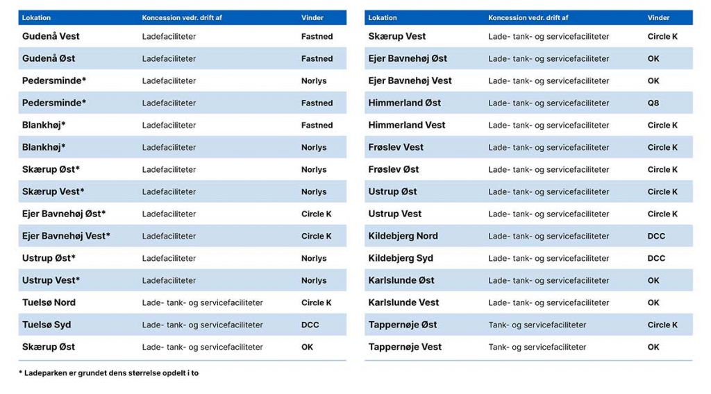 Her placeres de 20 nye statslige ladeparker 3 2025 0220 ladeparker 02