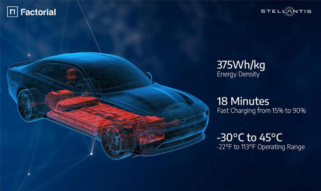 Stellantis melder klar til at teste solid-state batterier på vejene i 2026 2 solid-state