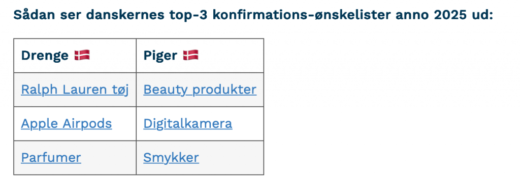 Konfirmander vil have AirPods og ... digitalkameraer 2 digitalkameraer