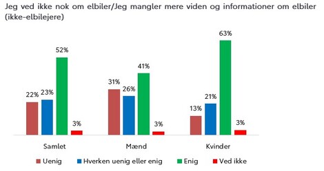 Kvinder føler sig fortsat usikre på elbiler 2 custom1 3