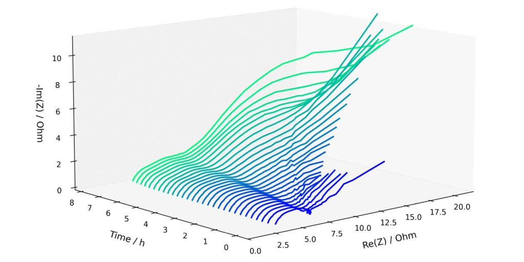 Nu kan elbilbatterier overvåges i realtid 2 2025 0805 elbilbatterier 02