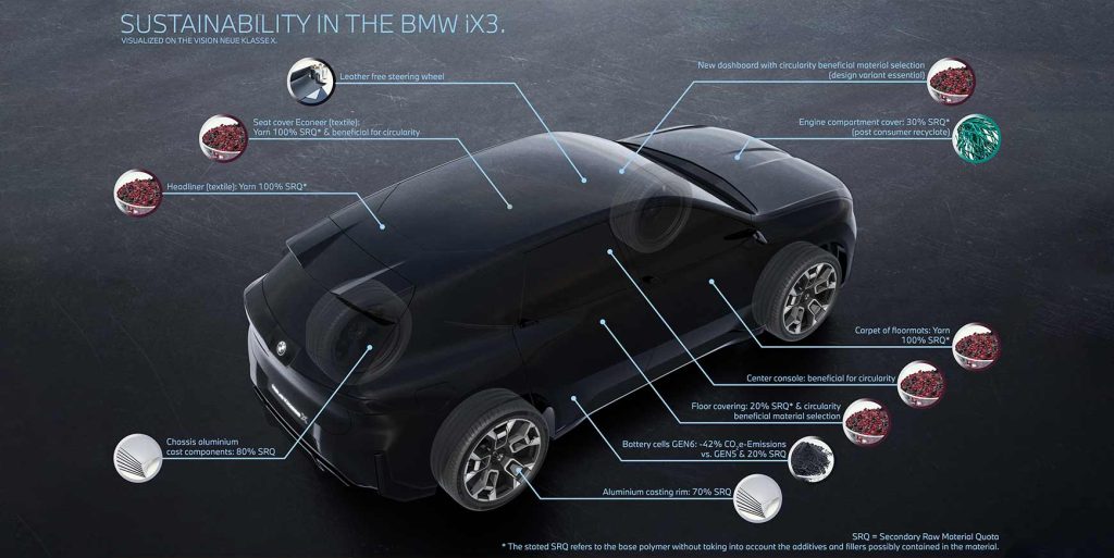 BMW iX3 Neue Klasse er grønnere end benzinbiler på ét år 2 iX3