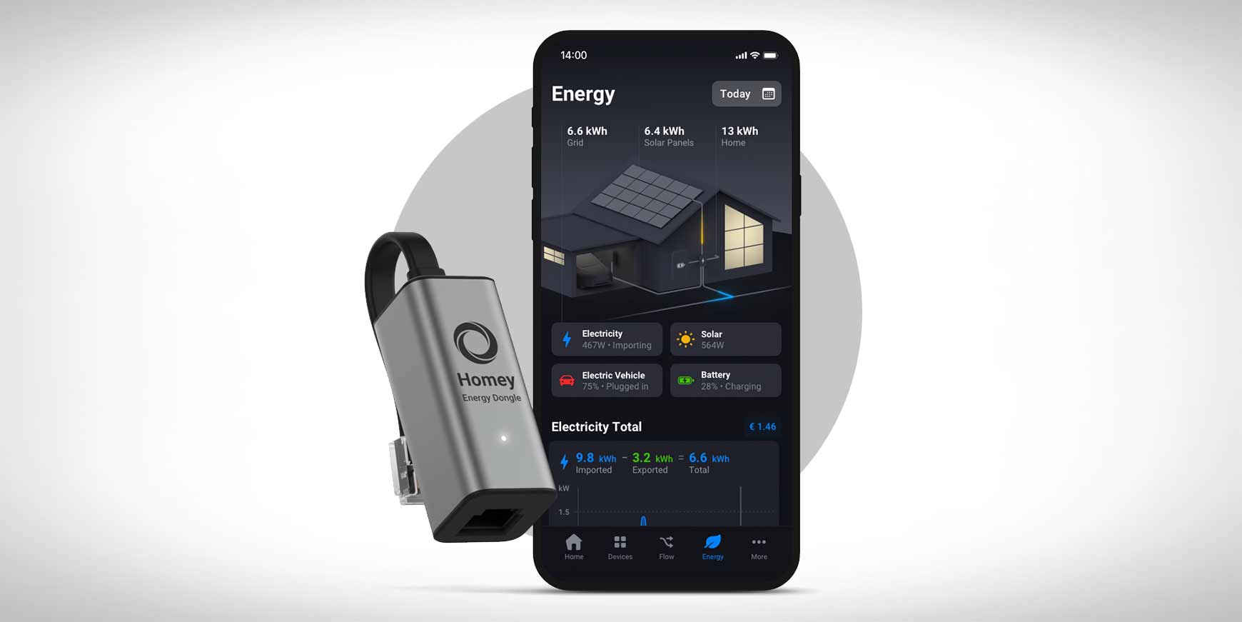 Homey åbner for automatisk energistyring med dynamiske elpriser 10 dynamiske elpriser