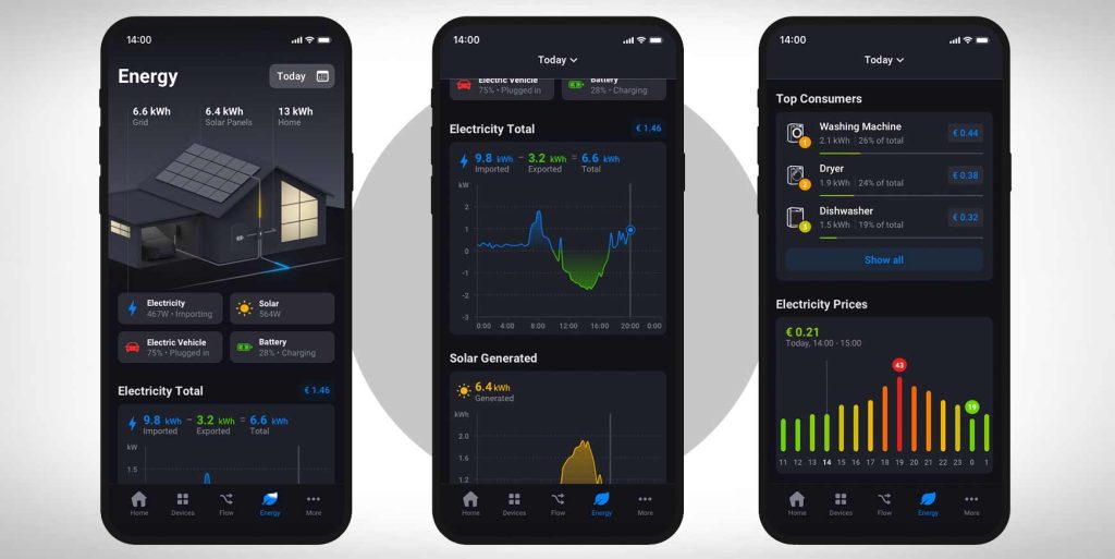 Homey åbner for automatisk energistyring med dynamiske elpriser 2 dynamiske elpriser