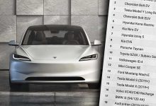 Her er elbilerne, der slider mindst på batteriet 3 batteriet