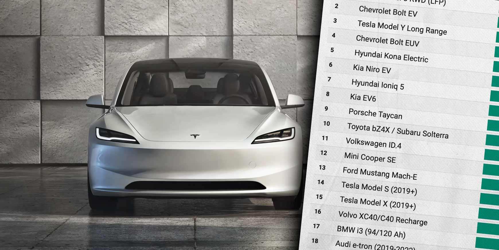 Her er elbilerne, der slider mindst på batteriet 11 batteriet