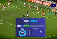 Amazon booster Champions League med live-data 5 Champions League