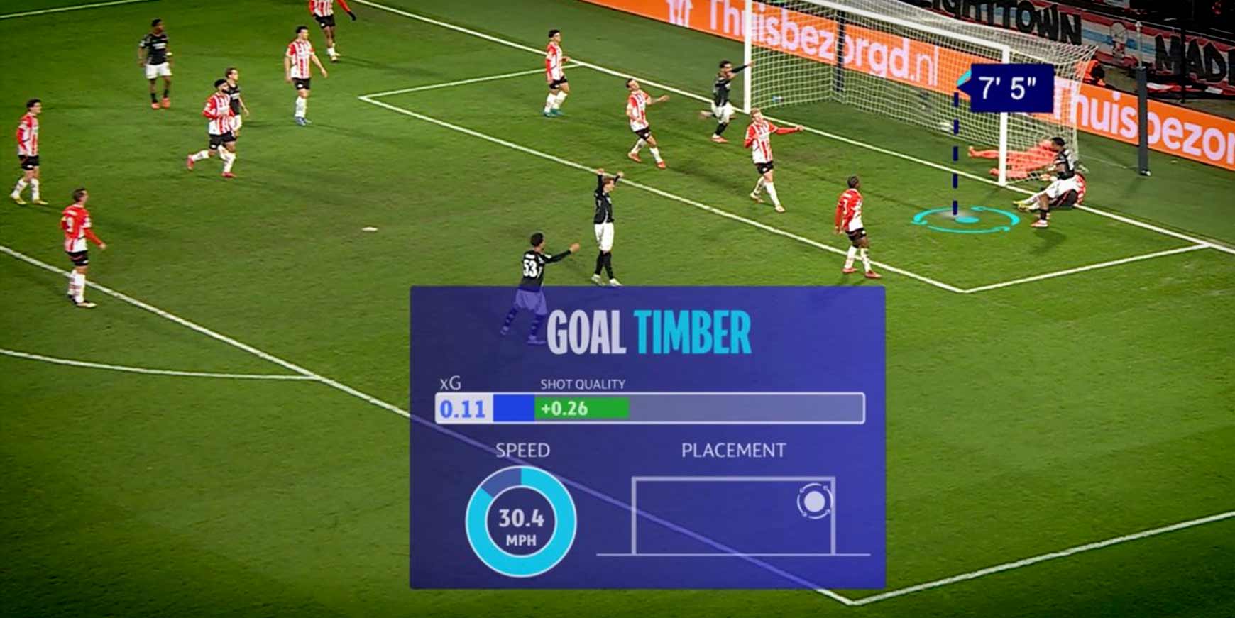 Amazon booster Champions League med live-data 4 Champions League