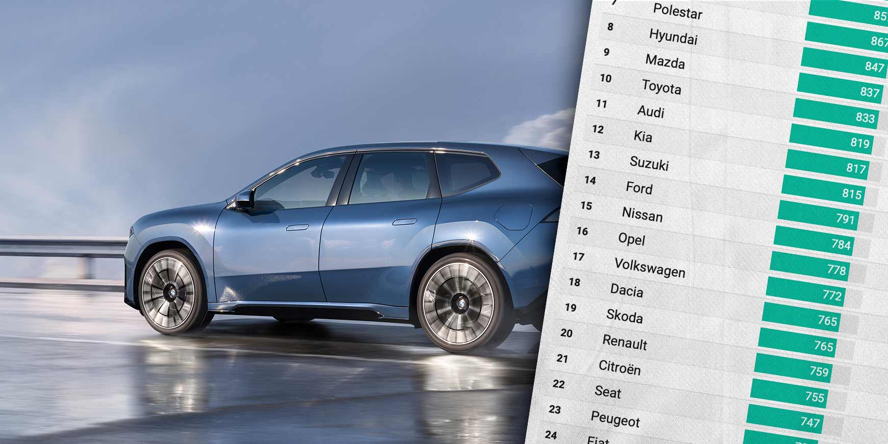 Hvilke elbiler har de bedste apps? 1 apps
