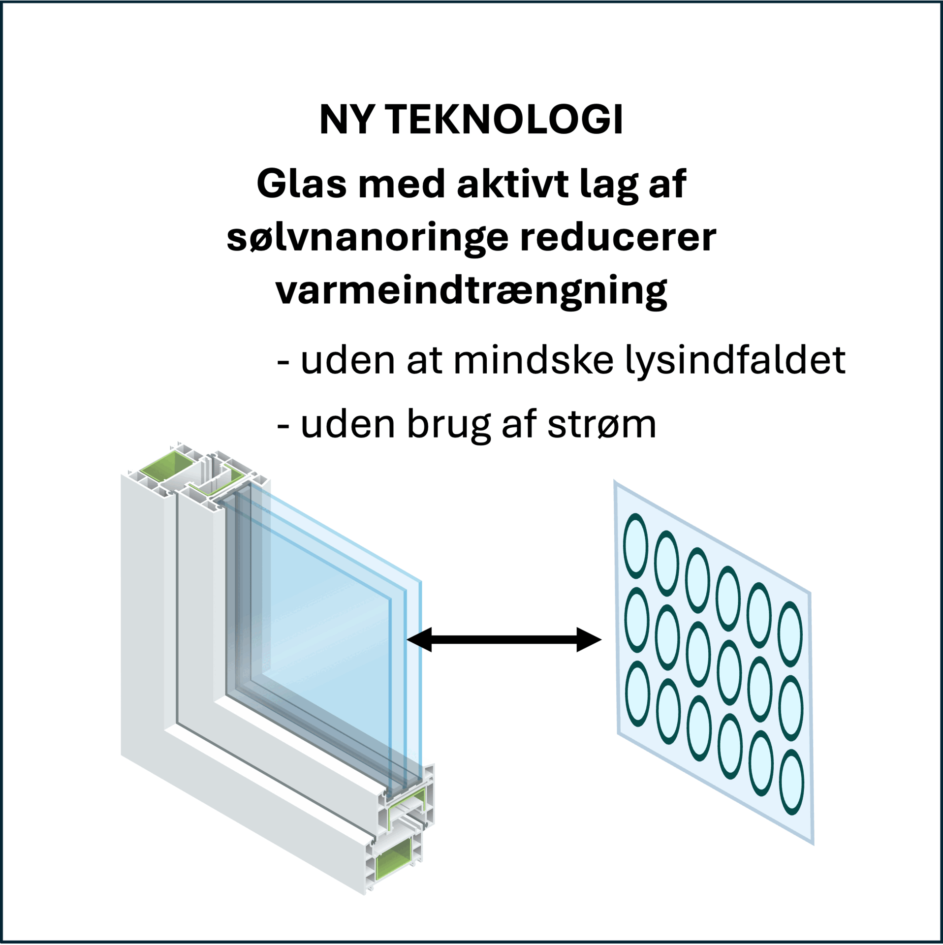 Dansk opfindelse gør vinduer intelligente – helt uden strøm 2 6506646a 2918 451a 9b34 354c0ca4e51b