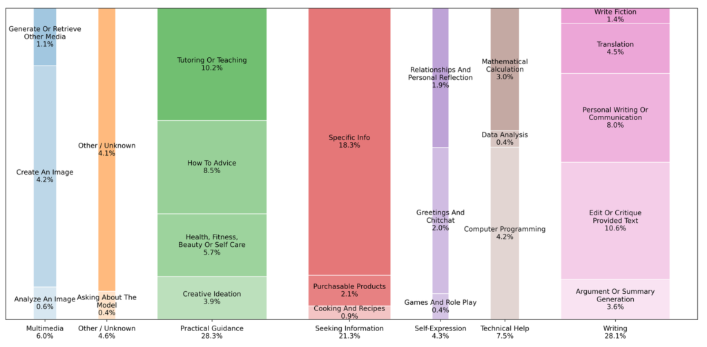 Det her bruger folk faktisk ChatGPT til 2 Skaermbillede 2025 09 16 kl. 12.26.08