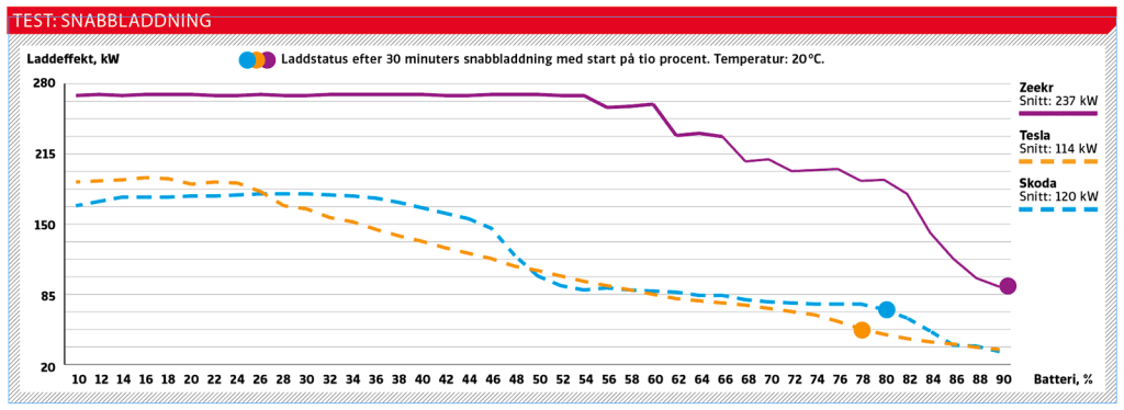 Magtdemonstration fra Zeekr 7X – viser, hvad 800 volt kan ved lynladeren 2 2025 1013 zeekr 7x