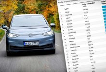 Elbiler står nu for 18 procent af bilsalget i Europa – Danmark i topform 4 Europa