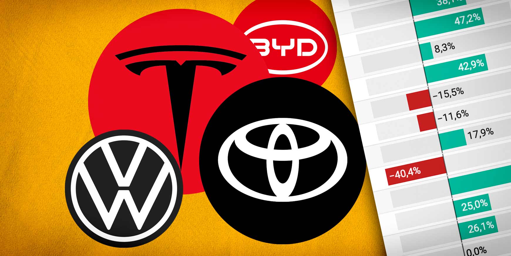 2025 blev et rekordår for elbiler – men hvilken bilproducent voksede mest i værdi? 12 værdi