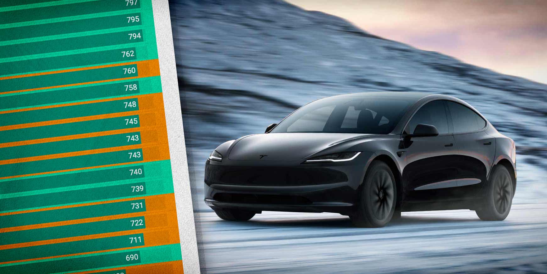 Elbilejere elsker deres biler og Tesla topper listen 14 elbilejere