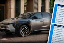 Nordens bilkøbere er vilde med de samme to biler 4 norden