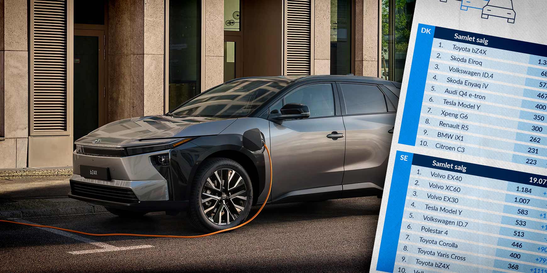 Nordens bilkøbere er vilde med de samme to biler 6 norden