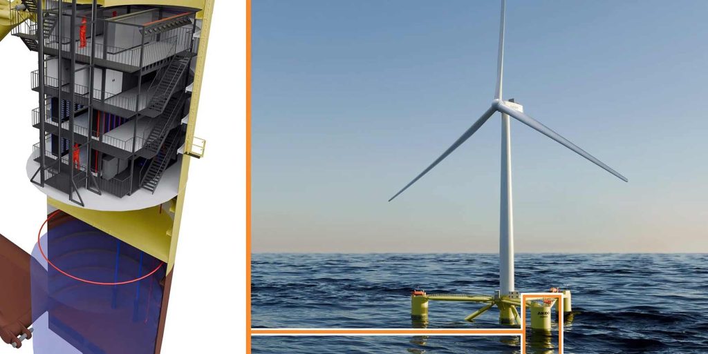 Vil kombinere havvind og datacentre 2 datacentre