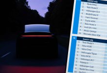 Her er Nordens mest populære biler lige nu 2 nord