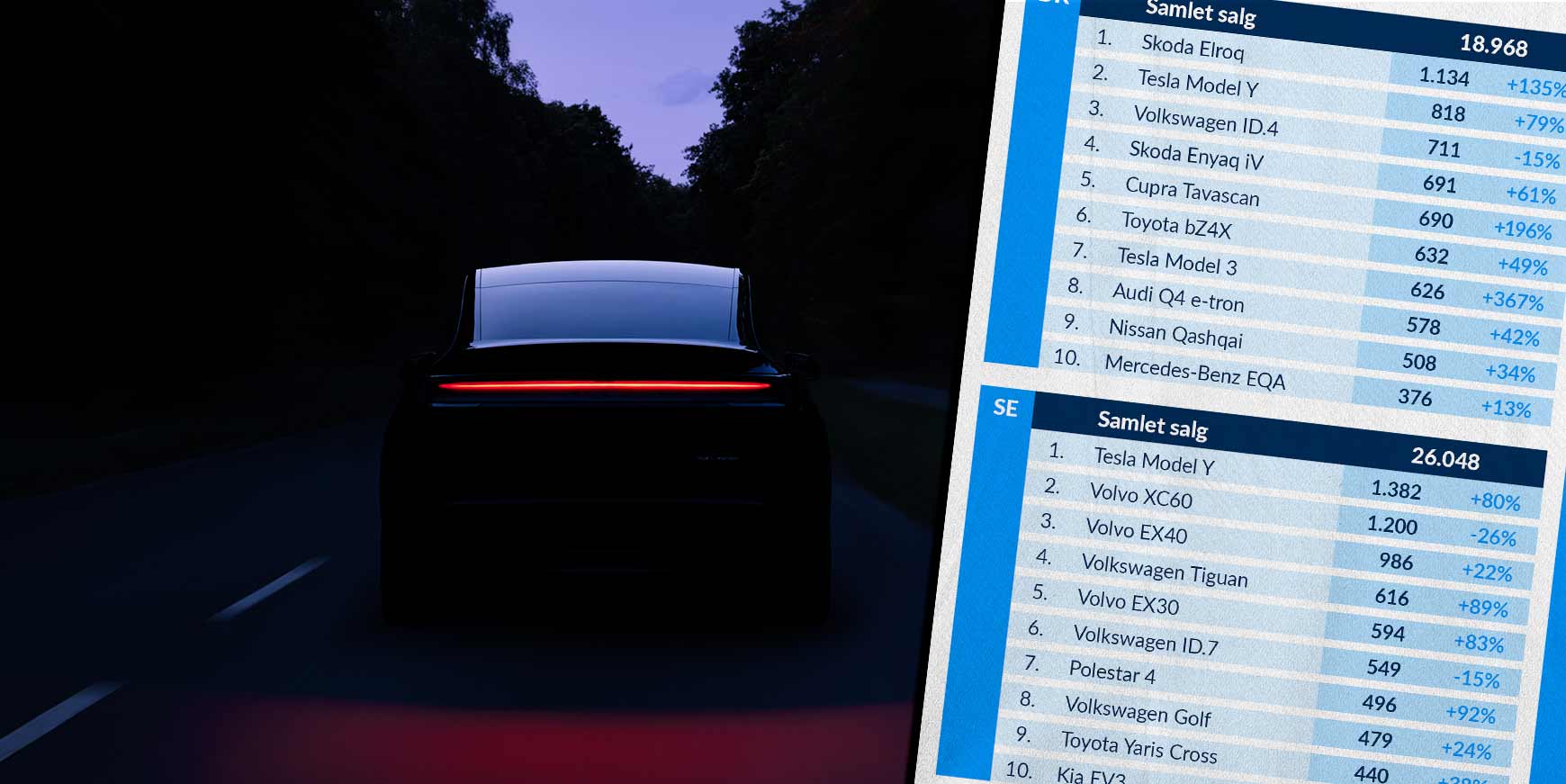 Her er Nordens mest populære biler lige nu 2 nord
