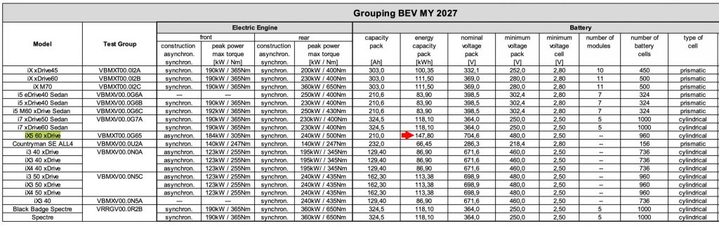 Får kæmpebatteri på 150 kWh 2 2026 0430 BMW