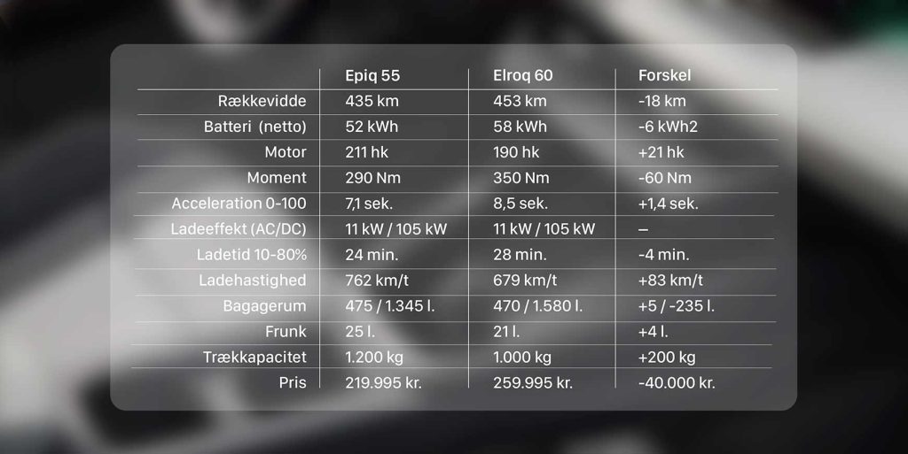 Skoda Epiq er den billige lillebror til Danmarks favoritbil 3 Skoda Epiq