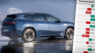 BMW iX3 kører benzinbiler baglæns i ny rækkeviddetest 7 rækkevidde