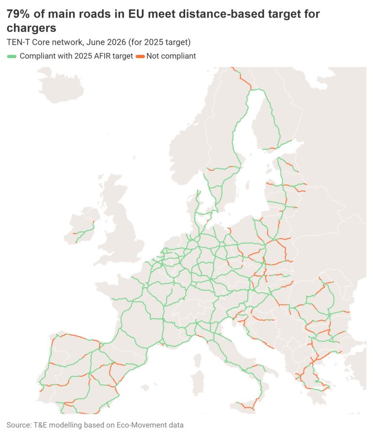 Europas ladenet er vokset langt hurtigere end salget af elbiler 3 PR-Co2026-TEN-T-CORE@2x.jpg