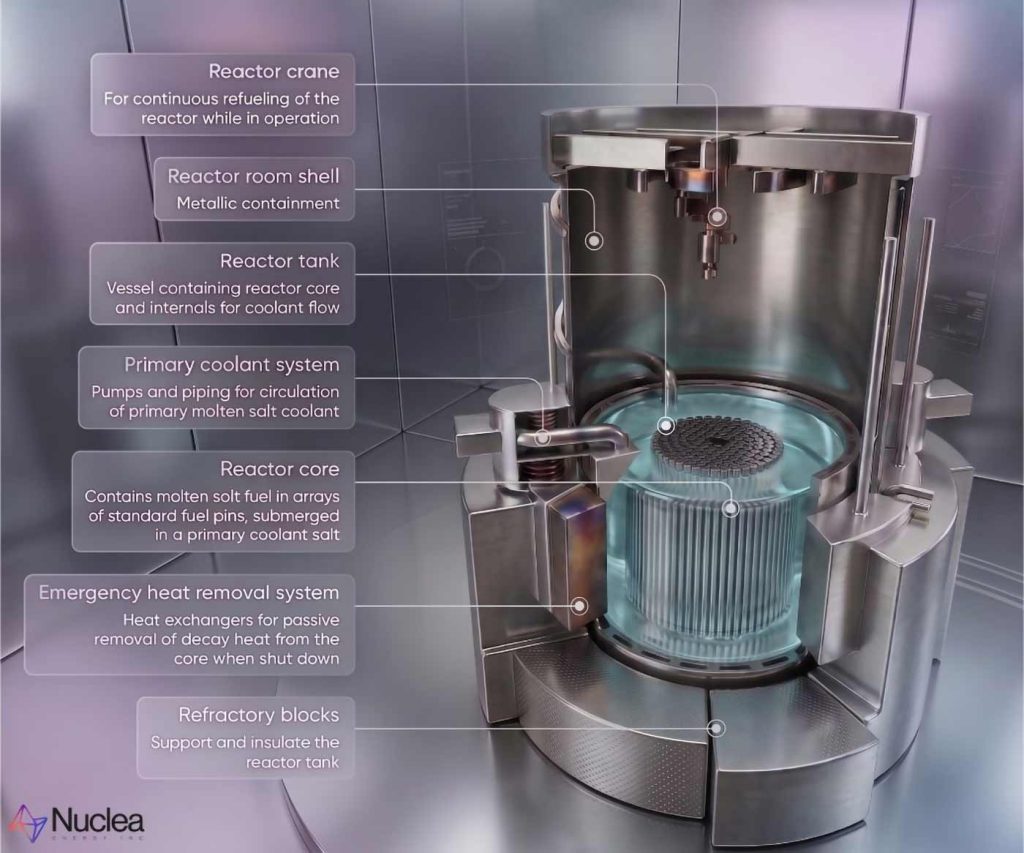 Ny reaktor skal lave strøm af gammelt atomaffald 2 2026 0817 reaktor 02